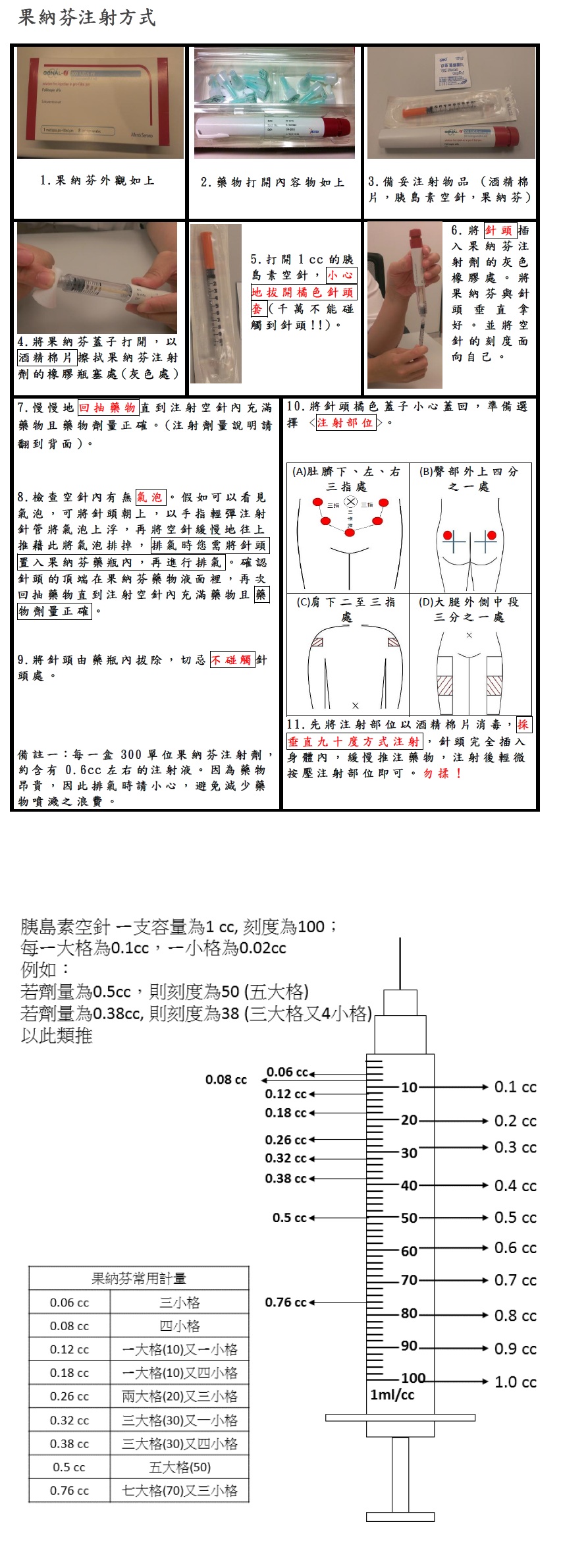 果納芬注射方式